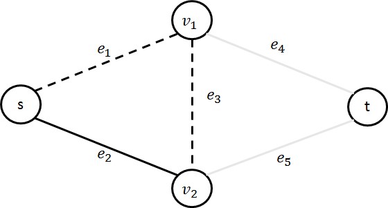 図3.1-5：等価な途中状態のグラフの例2