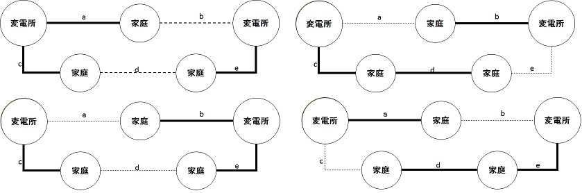 図3.3-3：実行可能な構成の例