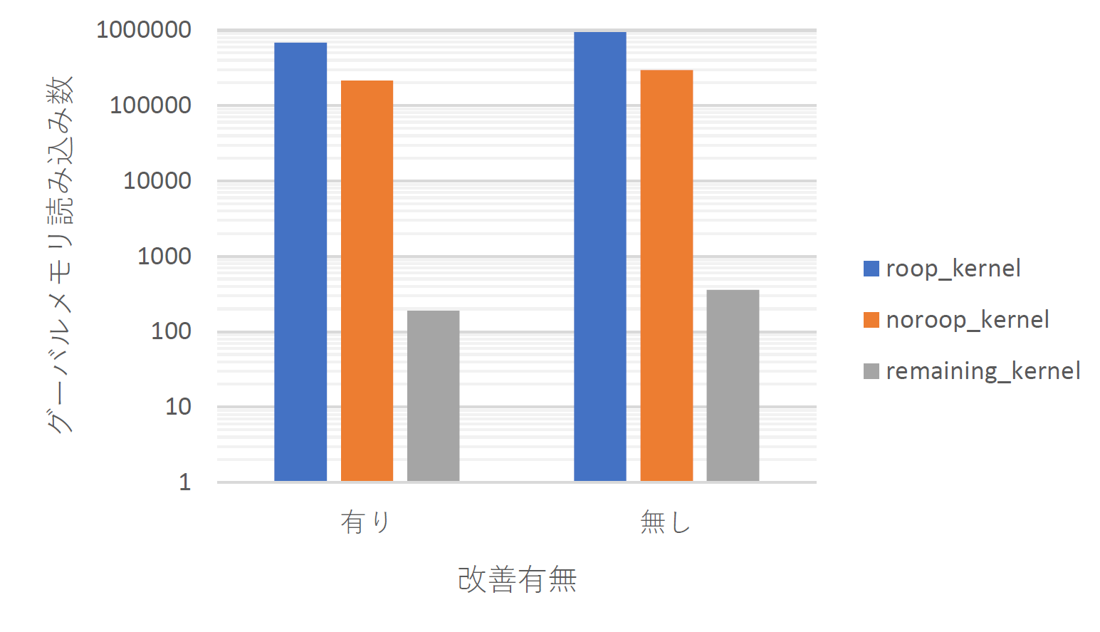 Global_Load_Transactions-crop