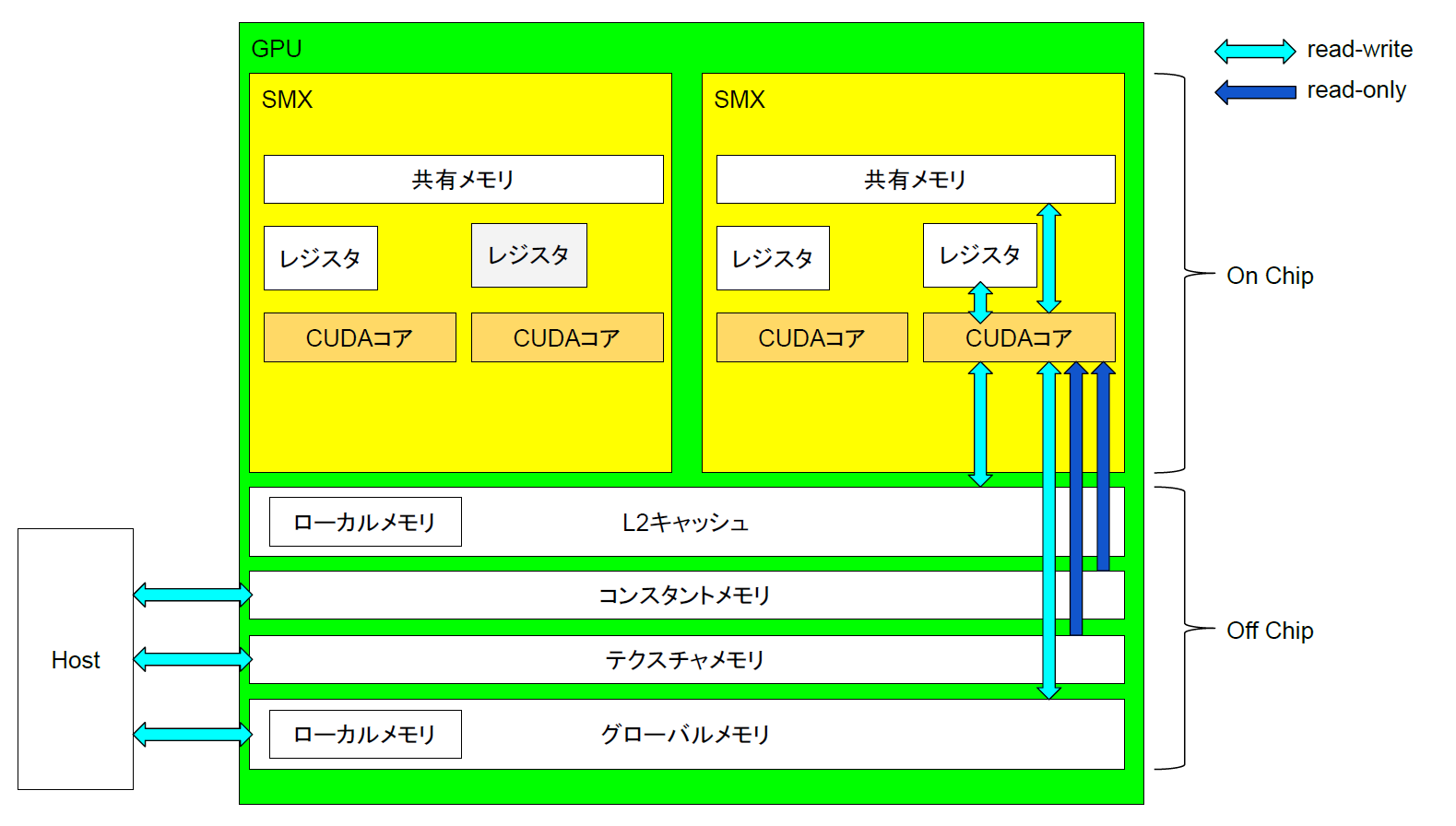 arch-memory