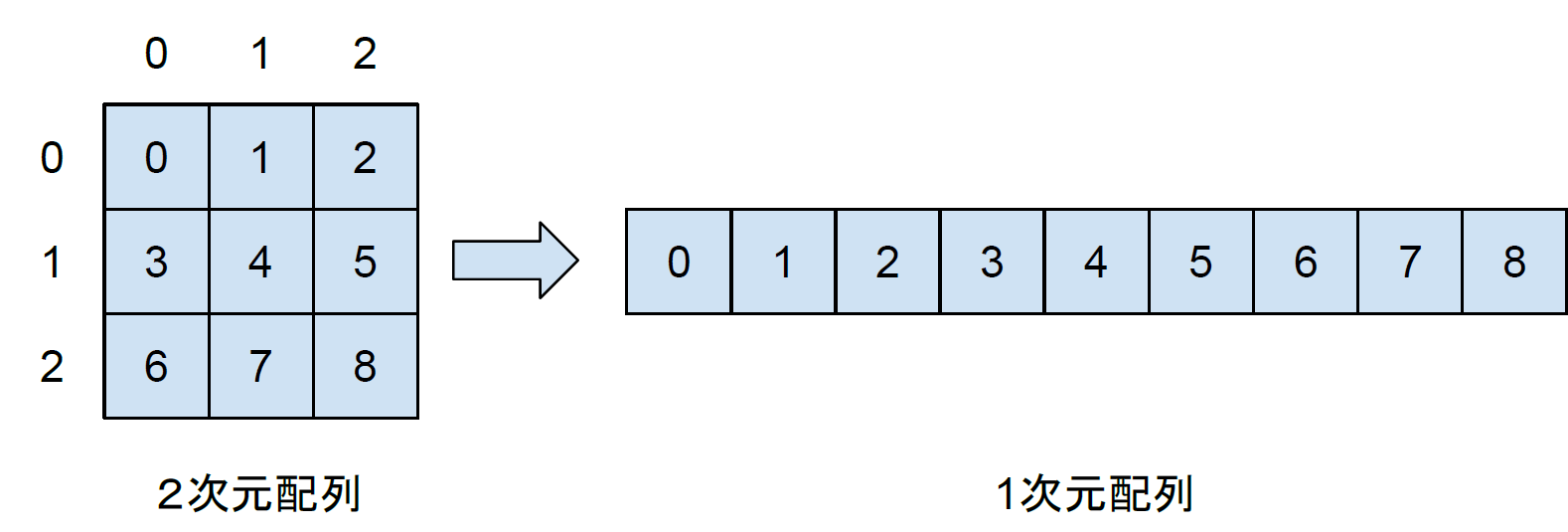 array_mapping