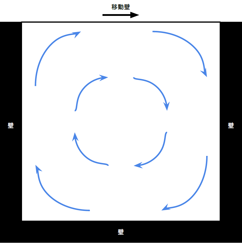 cavity_flow