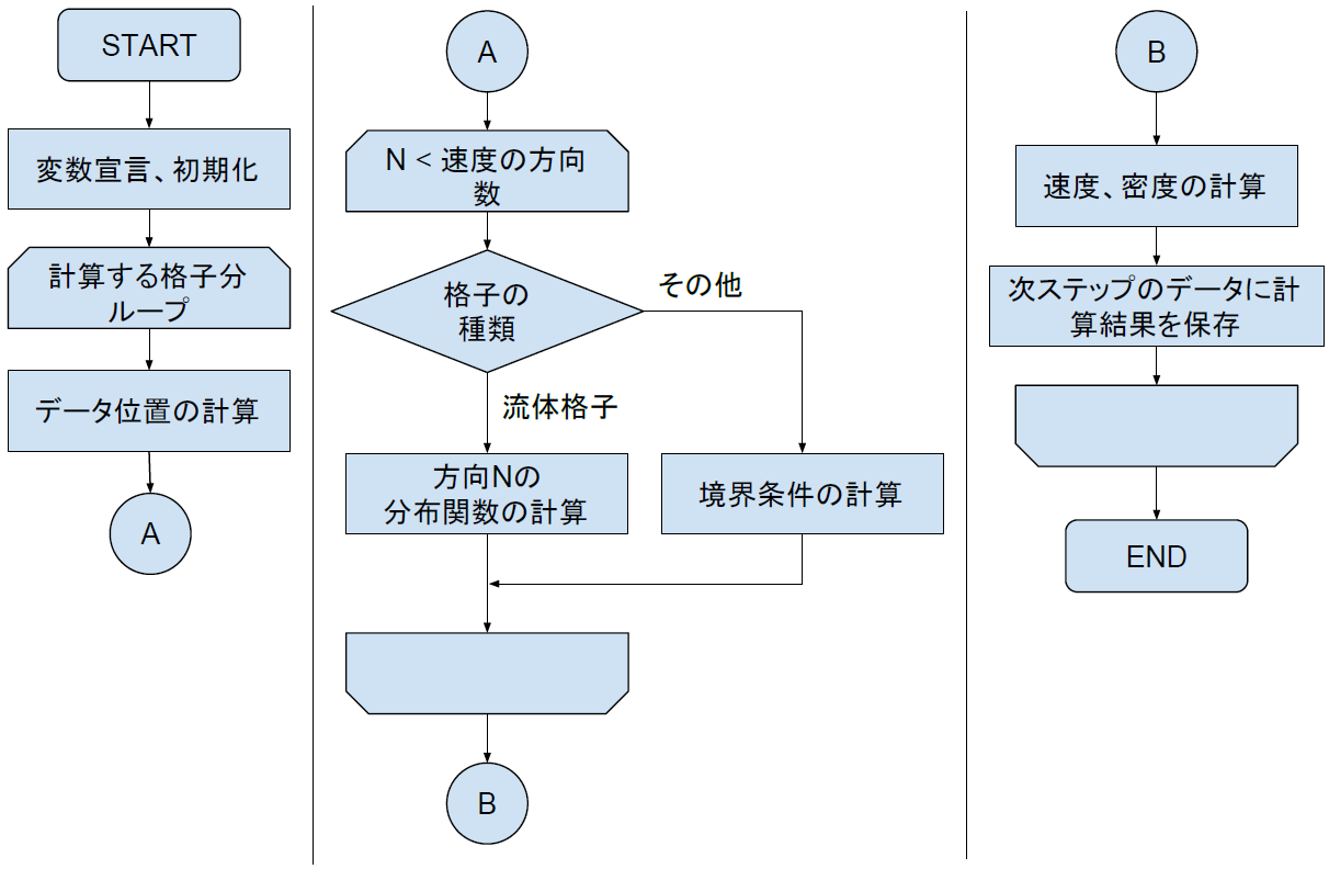 CPU_FLOW