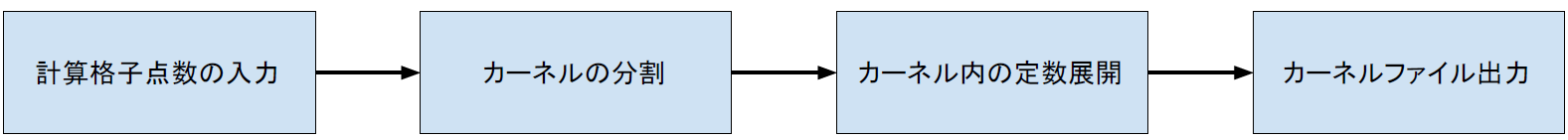 KERNEL_FLOW