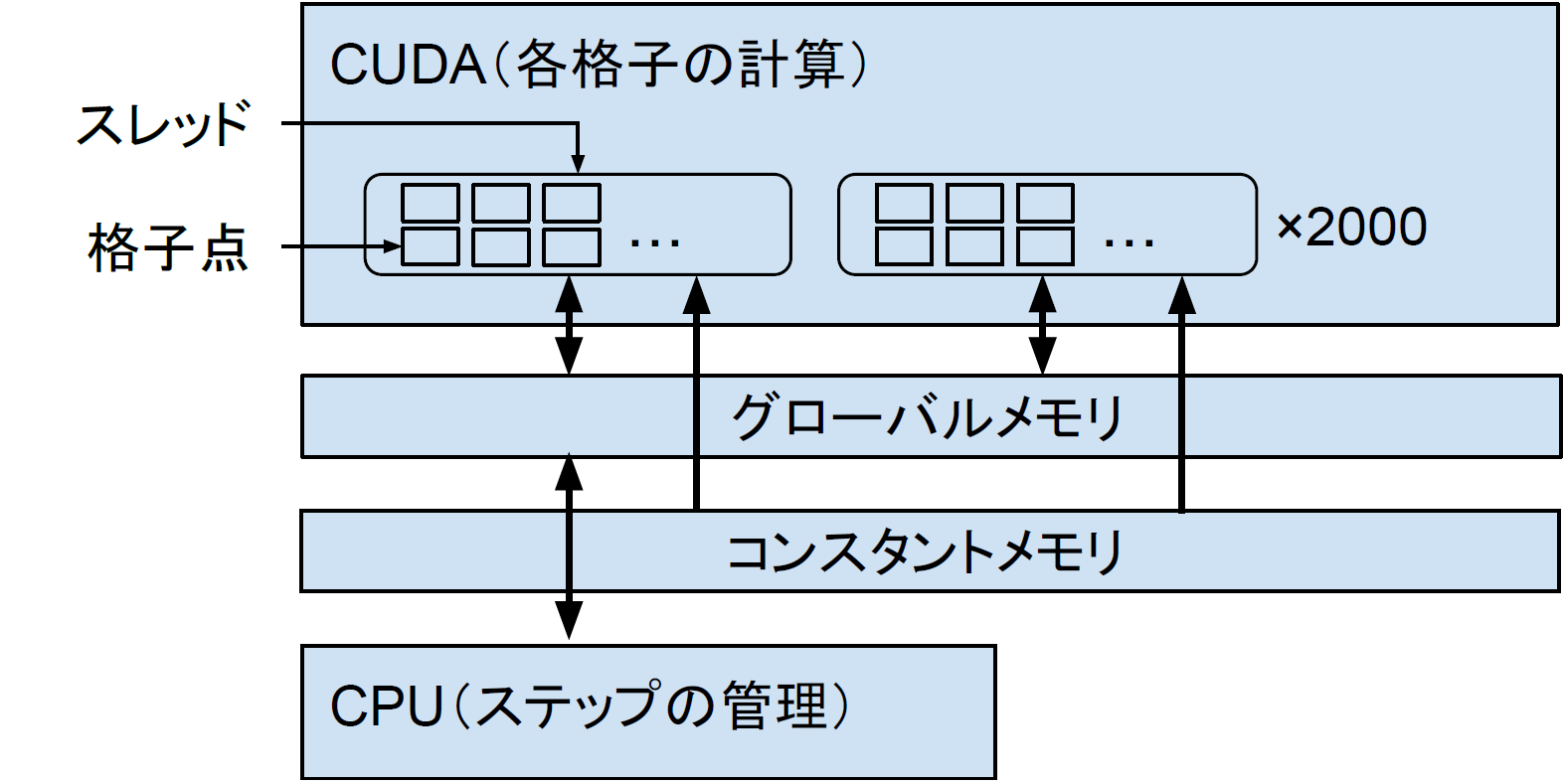 program_fig