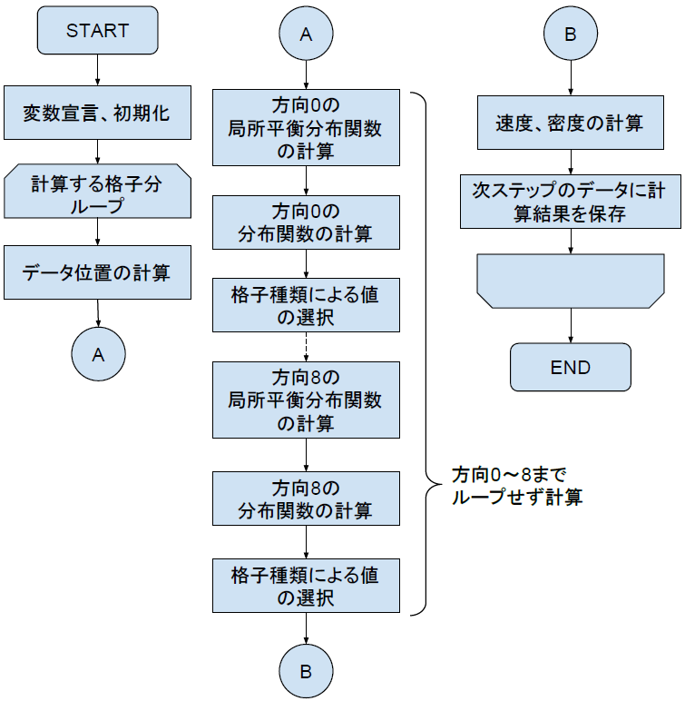 program_flow