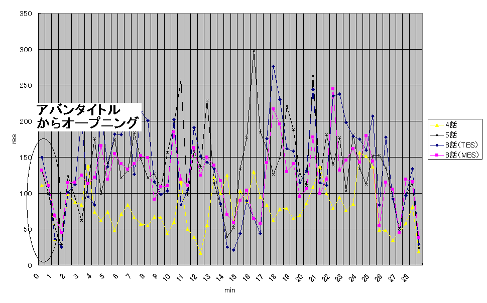 }5.2iaj