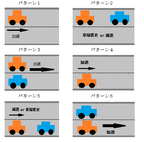 積極型心理の行動パターン