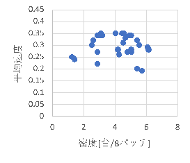 積極型心理:環境依存型心理=10%:90%の場合