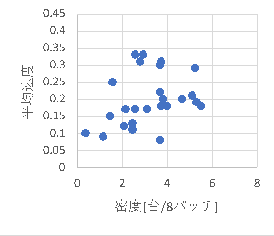 積極型心理:環境依存型心理=80%:20%の場合