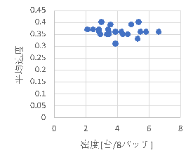 積極型心理:環境依存型心理=90%:10%の場合