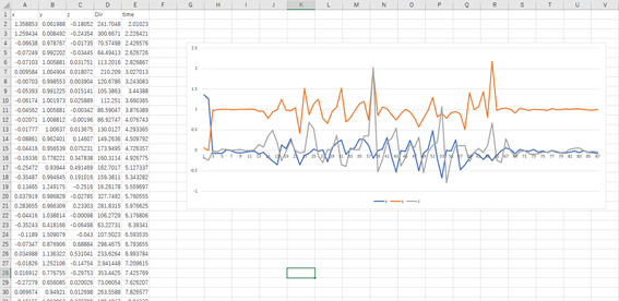 歩いた時のcsvファイルと加速度のグラフ