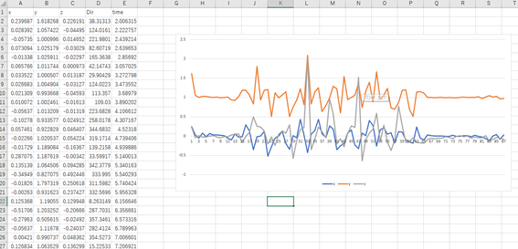 歩いた時のcsvファイルと加速度のグラフ3 
