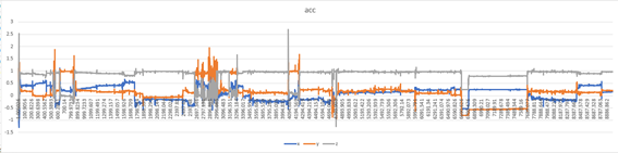 10月13日の12時から15時までのグラフ