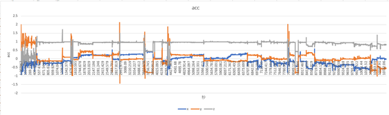 10月18日の12時から15時までのグラフ