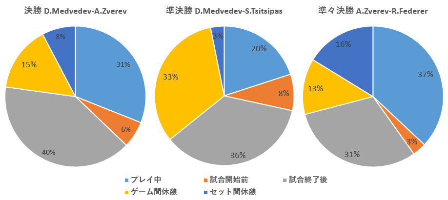 3試合のツイートタイミング