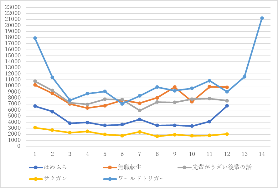 各話毎のツイート数推移