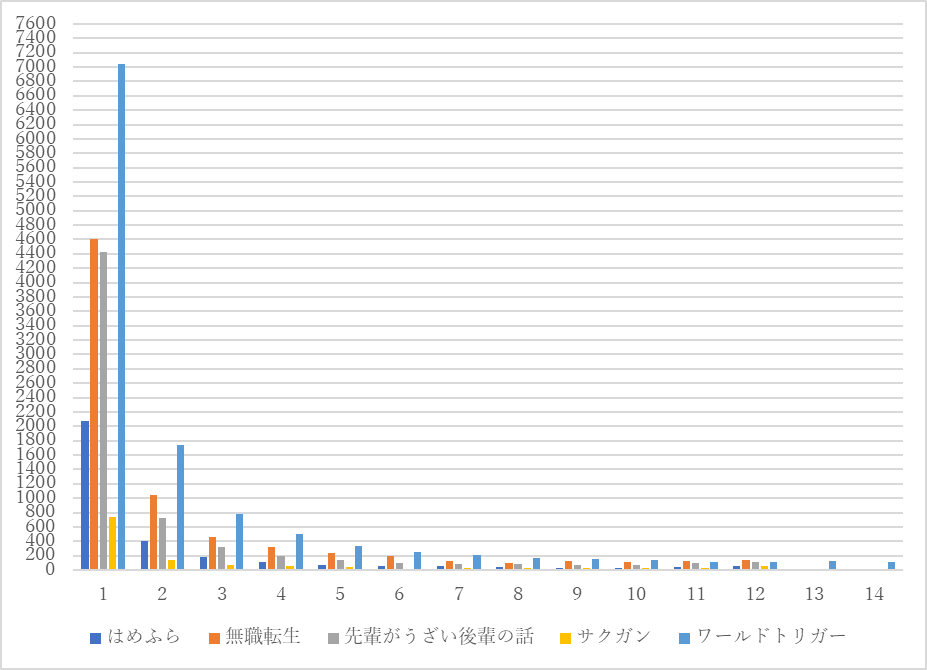 ユーザーの合計視聴回数