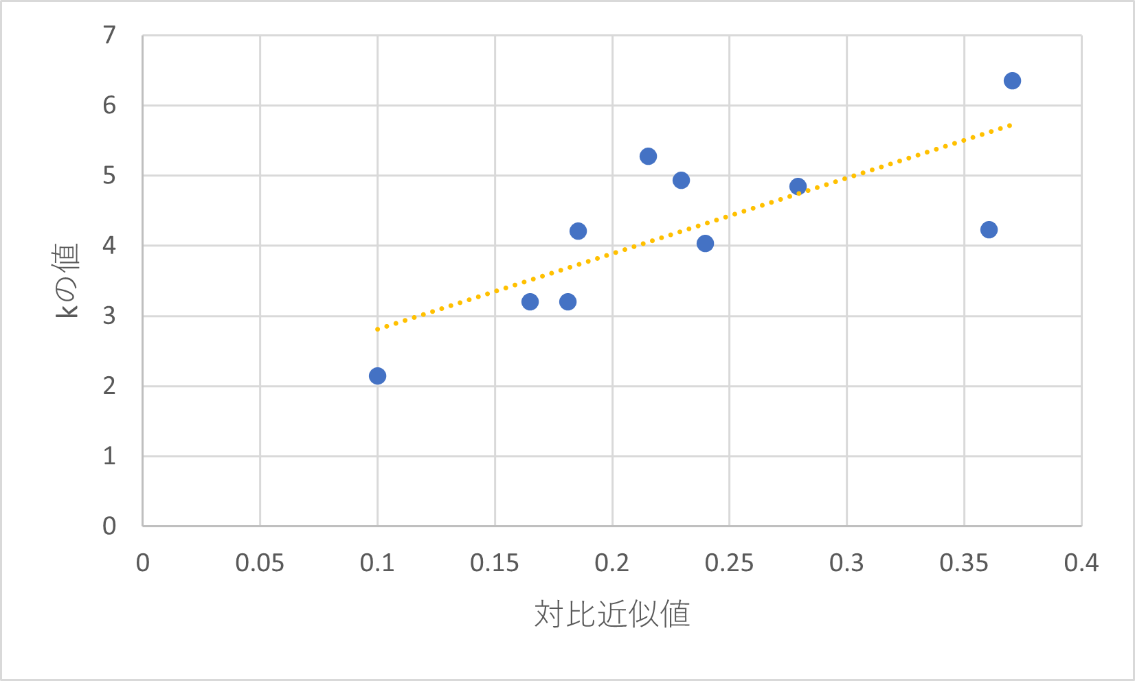 散布図