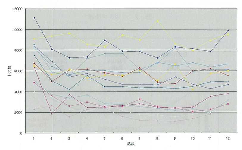 }2.SpeedOt