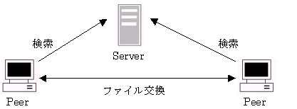 HybridP2Pf