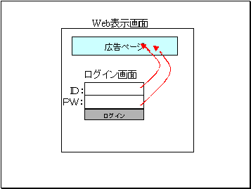 JSONを使ったソースを実行