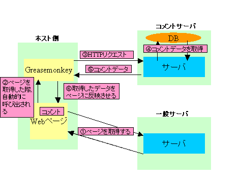 システム設計（コメント表示）