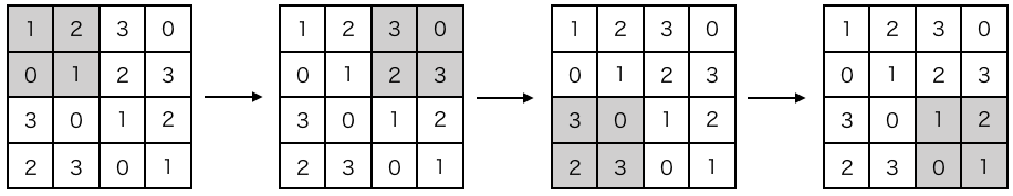 図10. ストライド2のとき