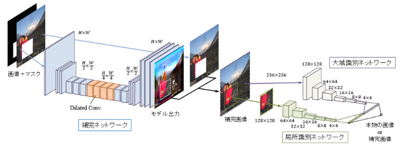 図5. GLCICの提案モデル