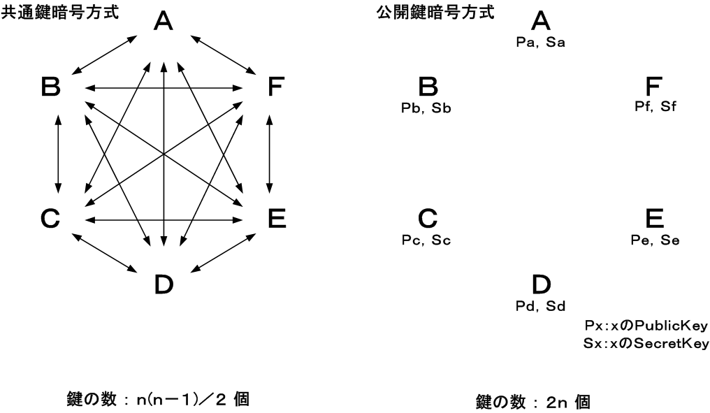 閧ɕێ錮̊Ǘ