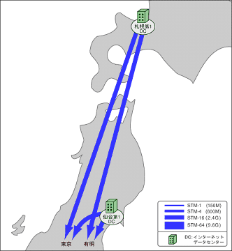 北海道、東北エリアの構成図
