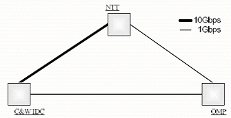 NSPIXP-3の構成図