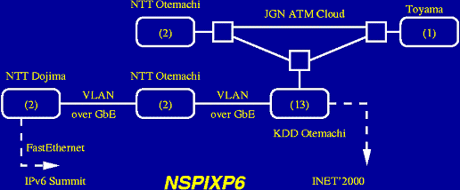NSPIXP-6の構成図