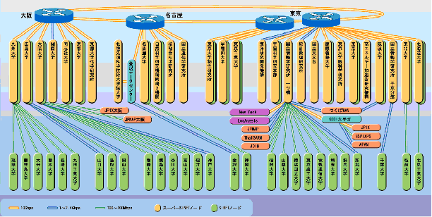 学術情報ネットワーク（スーパーSINET/SINET）回線構成図（2005年4月）