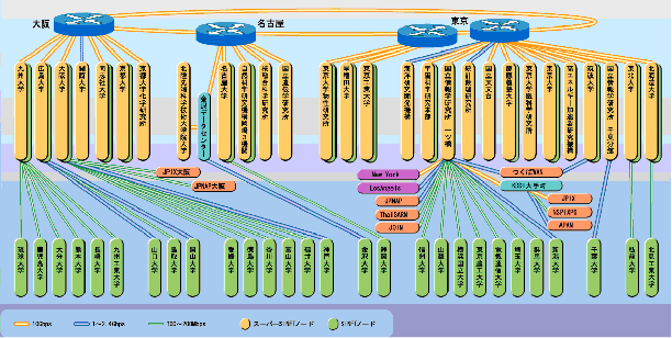 wplbg[NiX[p[SINET/SINETj\}i2005N4j