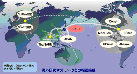 海外研究ネットワークとの相互接続（2005年4月）