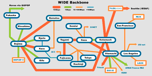 WIDE　インターネットのバックボーンネットワーク