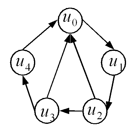 n=5,t=2̒ffڑ̗