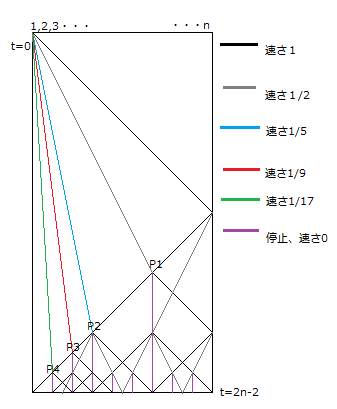 中心を求めない一斉射撃アルゴリズム