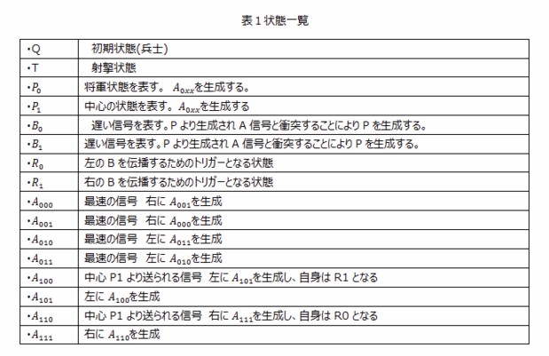 状態一覧