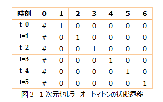 一次元状態遷移