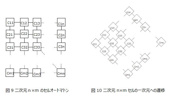 n×mのセルオートマトン