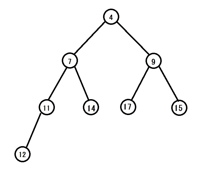 heap2