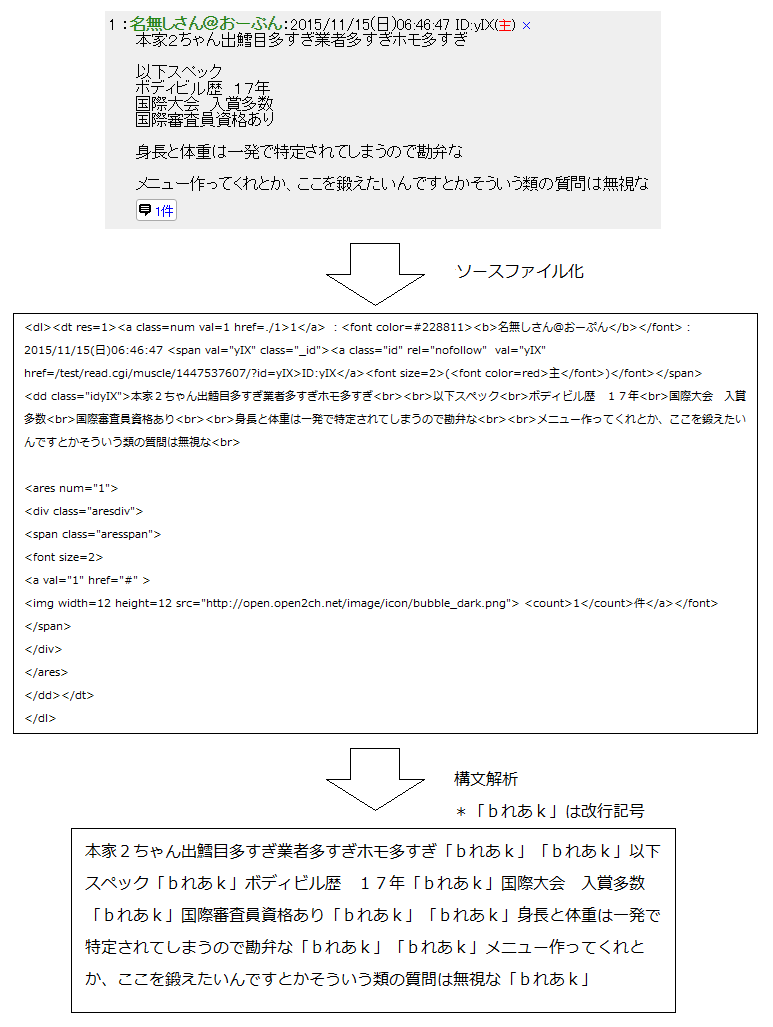 クローラーの動作