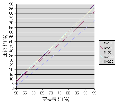 図14 XHTML文書の圧縮率