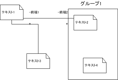 図53