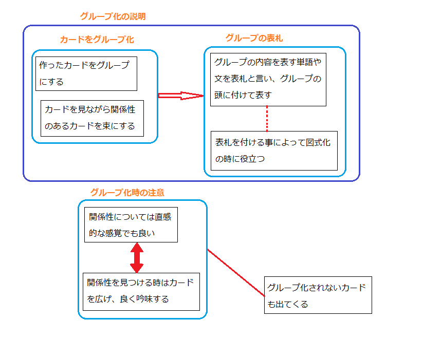 図3