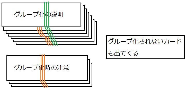 図2