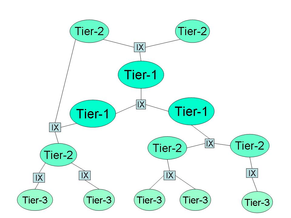 networkarc