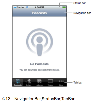 図12　NavigationBar,StatusBar,TabBar